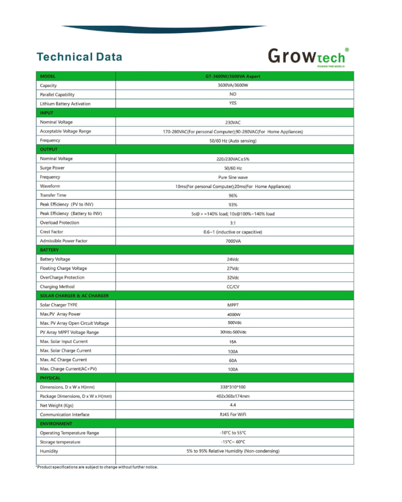 3.6kW Growtech Inverter 2.56kWh Esener Lithium Battery Solar System