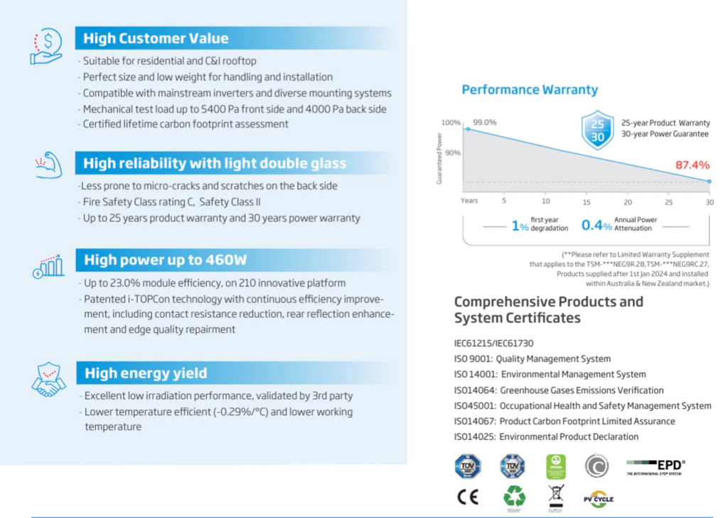 Ecco 3.5 KVA MPPT 100A Ecco 2.56 KwH Lithium 3X 460W Mono Solar Panels Combo Kit