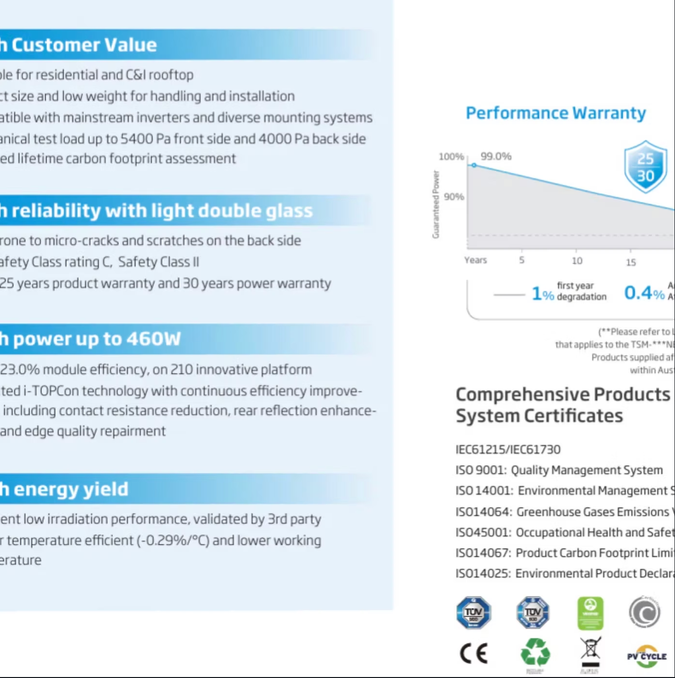 Ecco 3.5kVA Hybrid Solar Power Kit with 2.56kWh Lithium Battery & 3 x 460W Solar